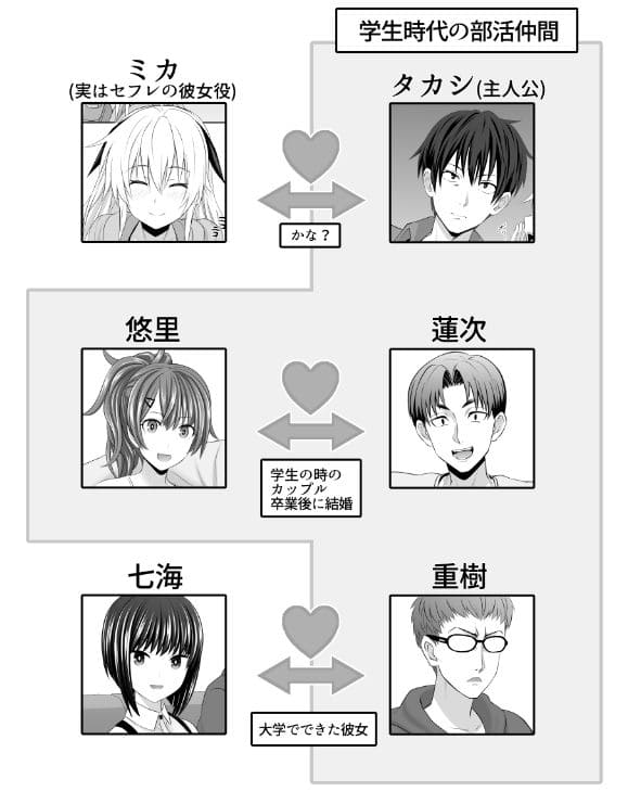 セックスフレンドA キャラ