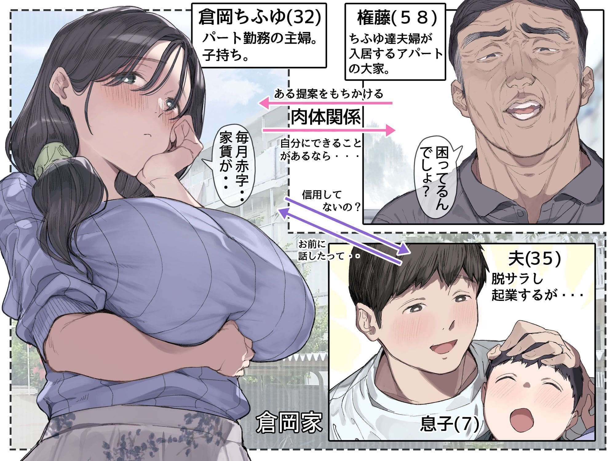 今月の家賃が払えません。【貧困人妻ちふゆ】の登場人物の相関図